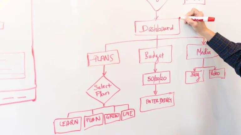 Workflow de creación de contenido con IA del briefing a la publicación